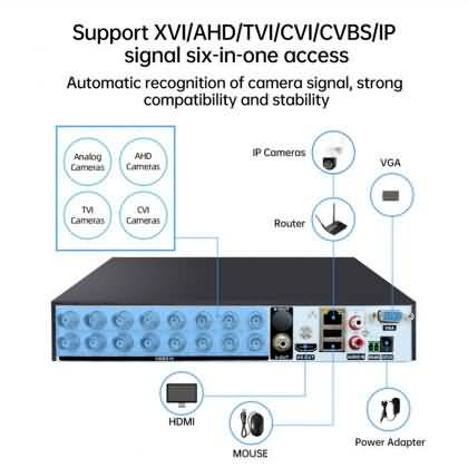 Buy Jooan 16CH 8CH 6 in 1 H265 Hybrid DVR Video Recorder Online!