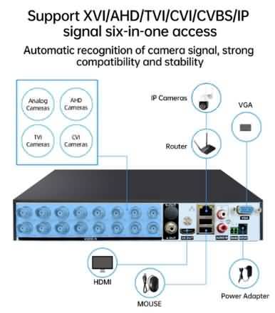 Video Recorder